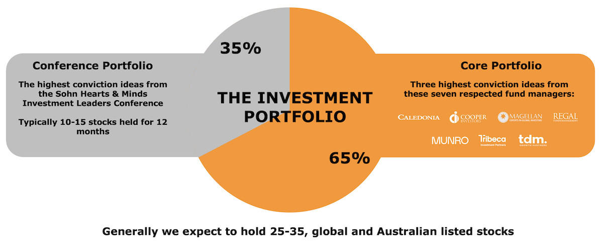 HM1 Portfolio Construction