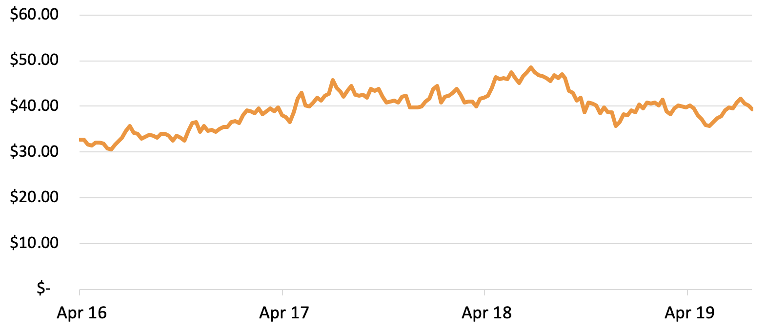 LSXMA-share-price