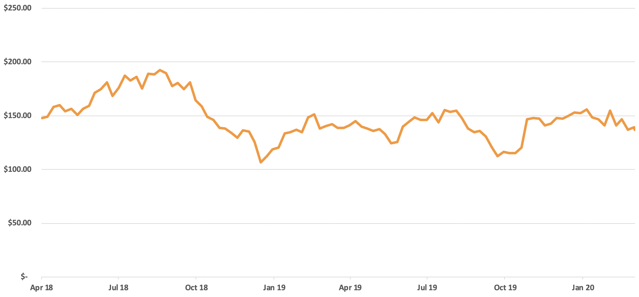 SPOT-SHARE-PRICE